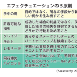 g4A_エフェクチュエーションの５原則のサムネイル