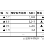 260527 出版科研4月期のサムネイル