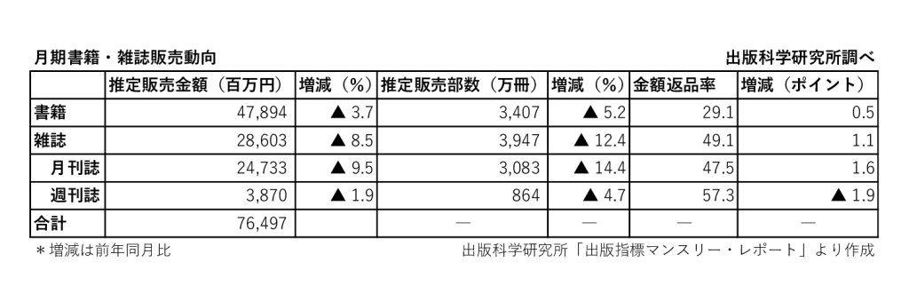 260527 出版科研4月期のサムネイル