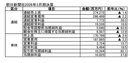 朝日新聞社決算260529のサムネイル