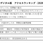 26年4月「The Bunka News」デジタル版アクセスランキングのサムネイル