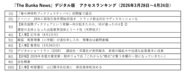 26年4月「The Bunka News」デジタル版アクセスランキングのサムネイル