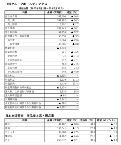  決算について説明する富樫社長