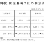 読売広報）25年度読売基幹7社の損益計算書、個別決算のサムネイル