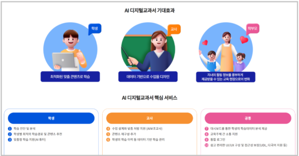  教育部傘下の韓国教育学術情報院のWebサイトにあるAI教科書の紹介画面。学生は最適化されたカスタマイズ・コンテンツで学び、教師はデータに基づく授業をデザインできると、その効果を説明する