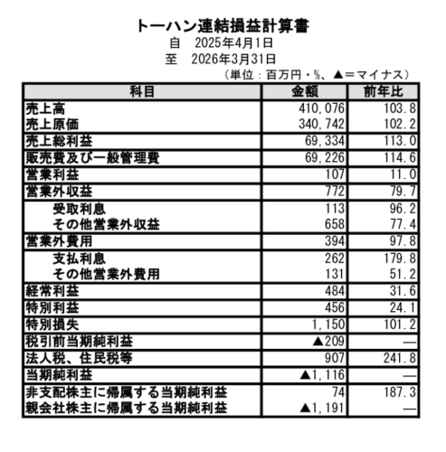  決算内容について説明する渡辺取締役
