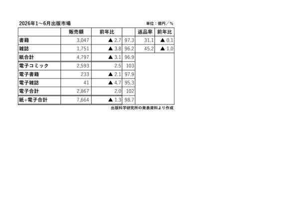 260729上半期売上のサムネイル