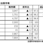 260729上半期売上のサムネイル