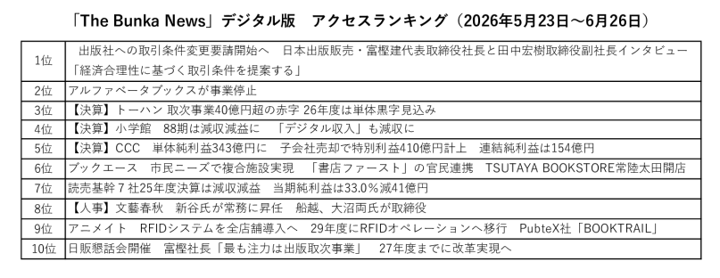 26年6月「The Bunka News」デジタル版アクセスランキングのサムネイル