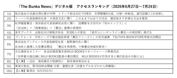 26年7月「The Bunka News」デジタル版アクセスランキングのサムネイル
