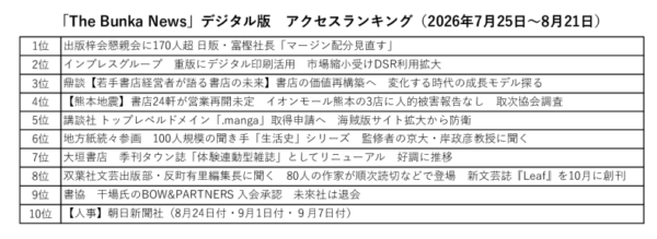26年8月「The Bunka News」デジタル版アクセスランキングのサムネイル