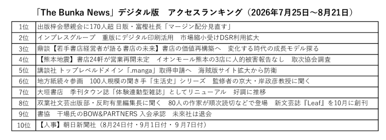26年8月「The Bunka News」デジタル版アクセスランキングのサムネイル