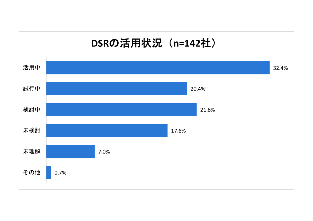 DSR調査_図表のサムネイル
