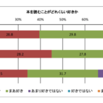 子どもの読書調査好きのサムネイル