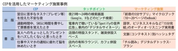 【デジタルマーケティングの真価】16　ＡＩ時代のブランド戦略  ｢欲しい瞬間｣を捉えるＣＥＰマーケティングとは