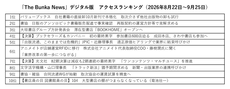 26093026年9月期ランキング（成相）のサムネイル