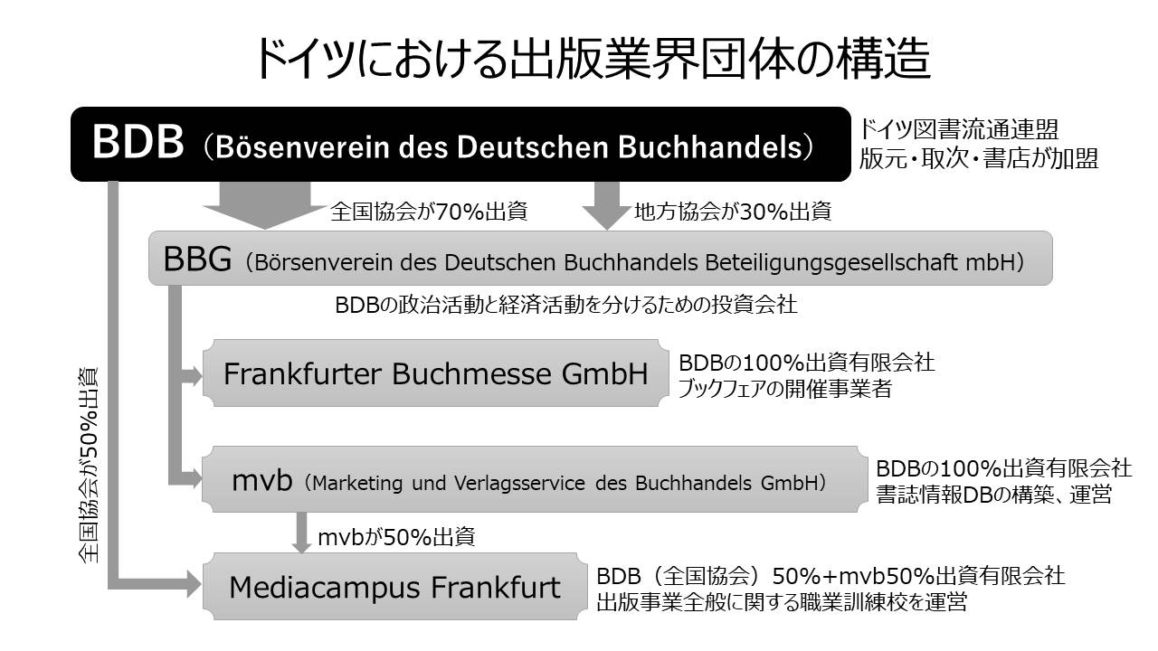 Re: [新聞] 「阻止亞馬遜毀滅書店！」他號招書店老闆